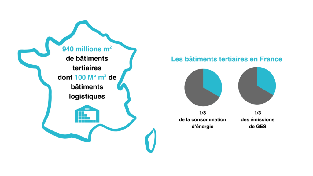 Les bâtiments tertiaires, gourmands en énergie et grands émetteurs de GES.