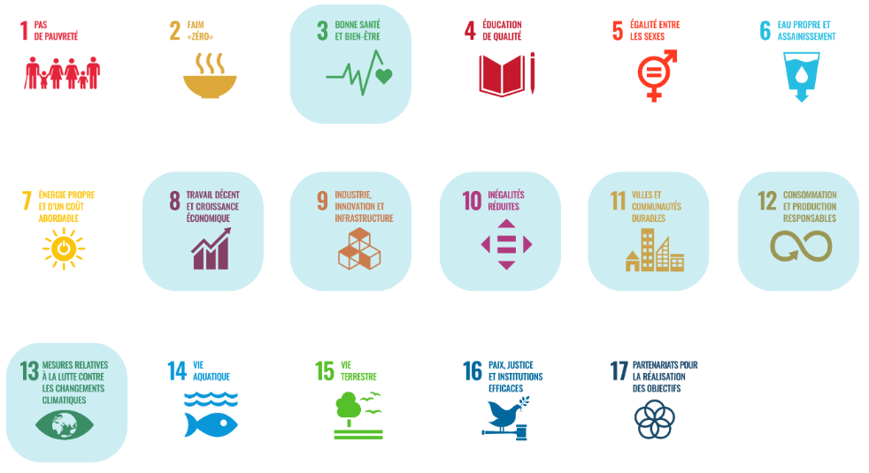 Cool Roof agit sur 7 des 17 Objectifs de développement durable.