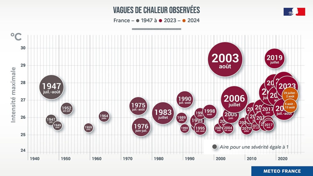 Vagues de chaleur Meteo France